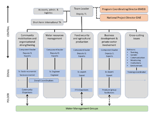 BGP org chart original.png