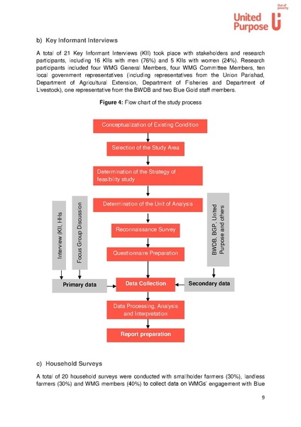 File:BGIF26A United Purpose - Feasibility study SWIFT 17apr 18.pdf