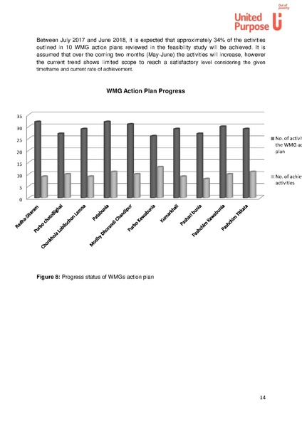 File:BGIF26A United Purpose - Feasibility study SWIFT 17apr 18.pdf