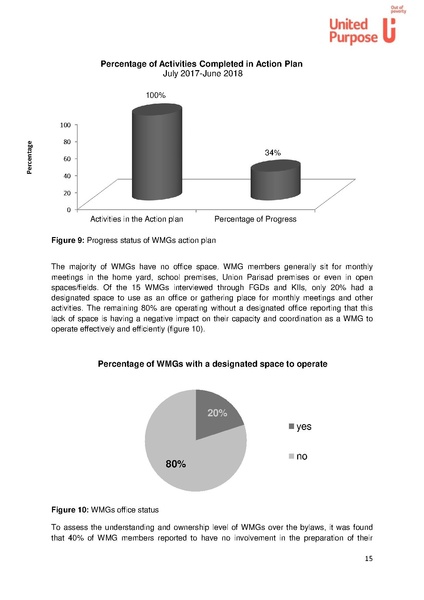 File:BGIF26A United Purpose - Feasibility study SWIFT 17apr 18.pdf