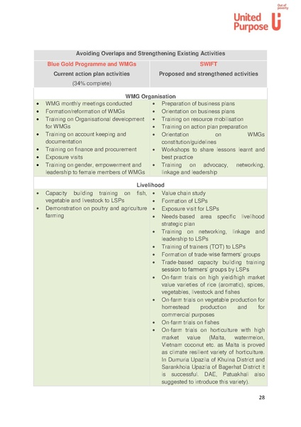 File:BGIF26A United Purpose - Feasibility study SWIFT 17apr 18.pdf