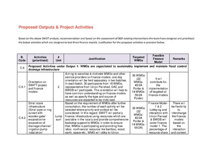 File:BGIF26A United Purpose - Feasibility study SWIFT 17apr 18.pdf
