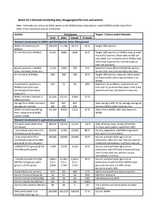 Annex 24.1 Selected monitoring data - sex disaggregated.pdf