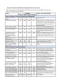 Annex 24.1 Selected monitoring data - sex disaggregated.pdf