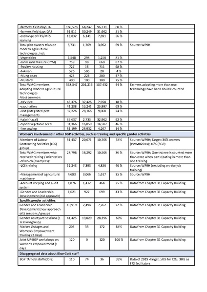 File:Annex 24.1 Selected monitoring data - sex disaggregated.pdf
