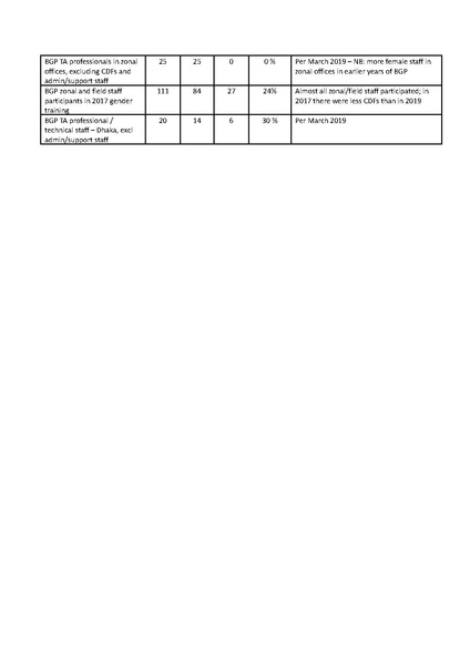 File:Annex 24.1 Selected monitoring data - sex disaggregated.pdf