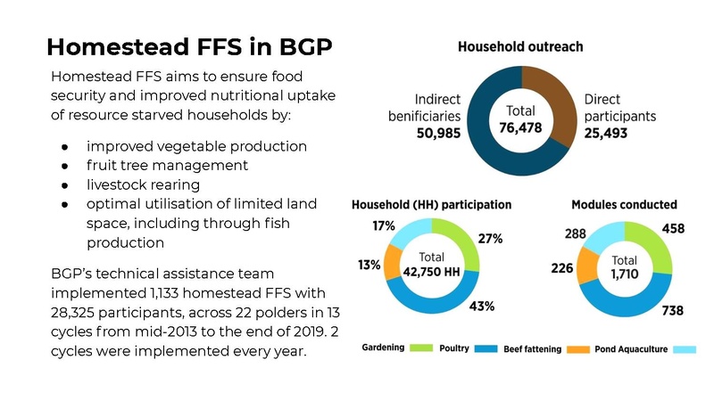 File:Bgp-slide-deck-homestead-ffs-v2.pdf