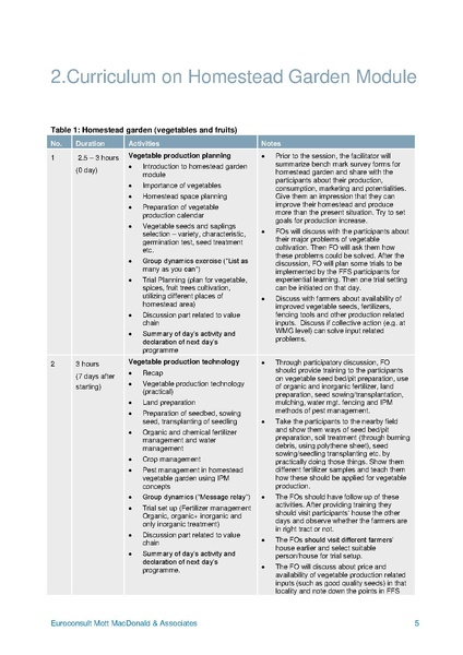 File:C-3.2 Development CPW Compilation of all curriculum.pdf