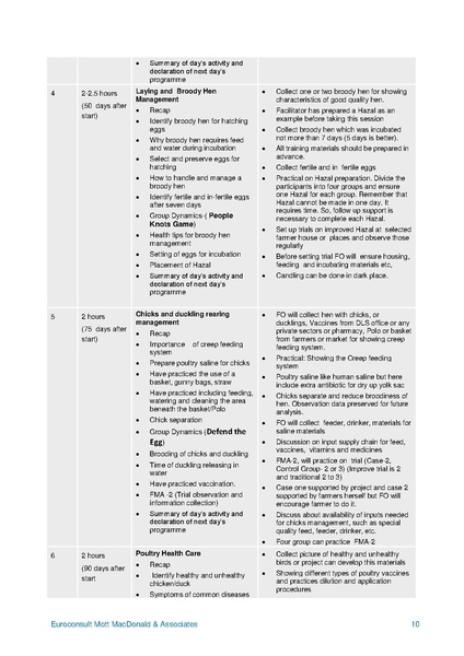 File:C-3.2 Development CPW Compilation of all curriculum.pdf