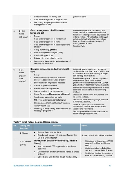 File:C-3.2 Development CPW Compilation of all curriculum.pdf