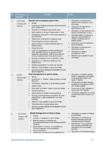 File:C-3.2 Development CPW Compilation of all curriculum.pdf
