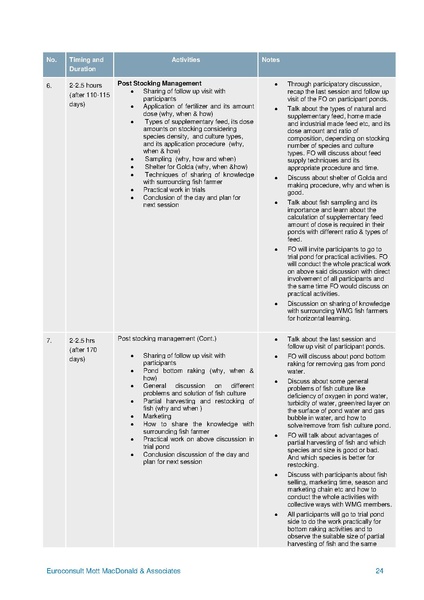 File:C-3.2 Development CPW Compilation of all curriculum.pdf