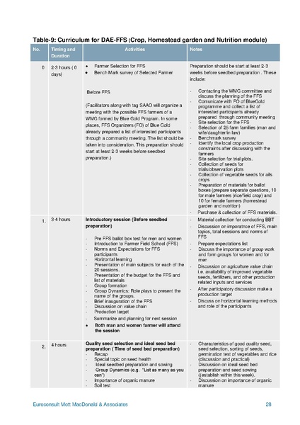 File:C-3.2 Development CPW Compilation of all curriculum.pdf