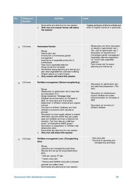 File:C-3.2 Development CPW Compilation of all curriculum.pdf