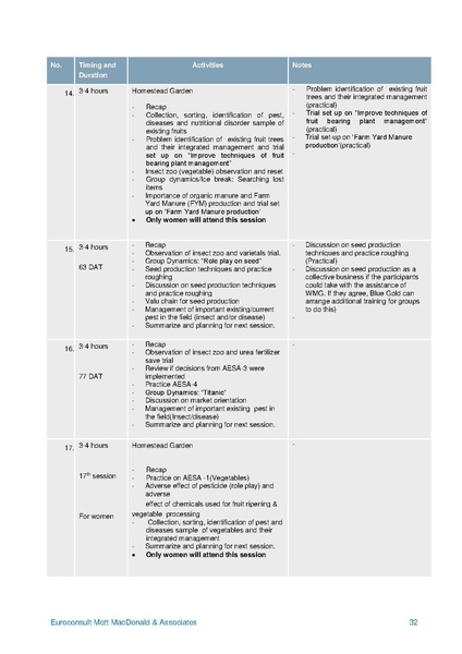File:C-3.2 Development CPW Compilation of all curriculum.pdf
