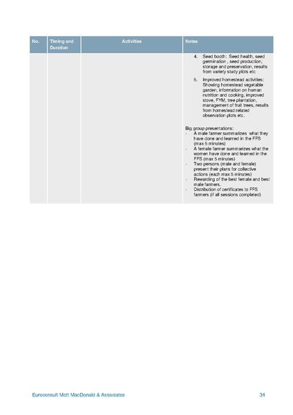 File:C-3.2 Development CPW Compilation of all curriculum.pdf