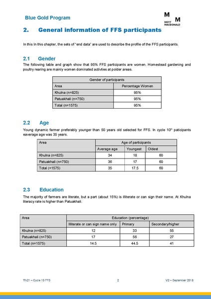 File:TN21 FFS Cycle 10 Oct-Apr 2018 25sep 18.pdf