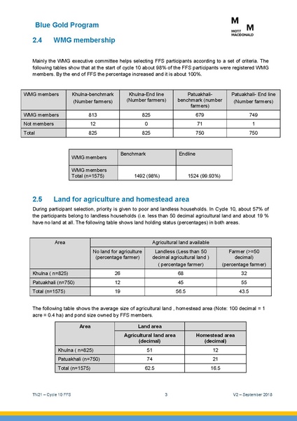 File:TN21 FFS Cycle 10 Oct-Apr 2018 25sep 18.pdf