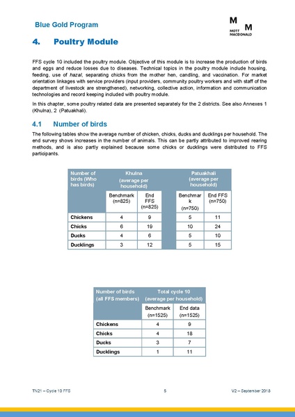 File:TN21 FFS Cycle 10 Oct-Apr 2018 25sep 18.pdf