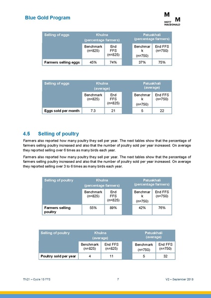 File:TN21 FFS Cycle 10 Oct-Apr 2018 25sep 18.pdf