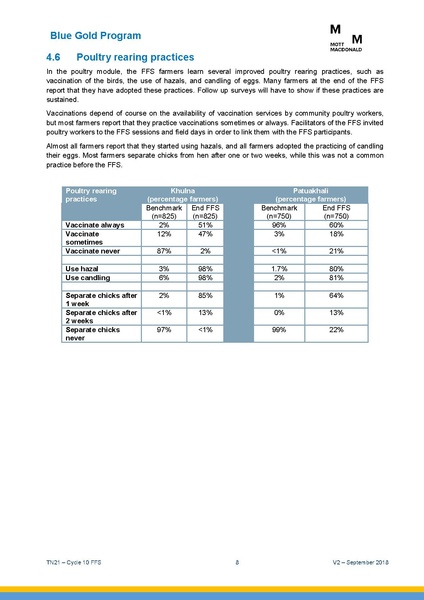 File:TN21 FFS Cycle 10 Oct-Apr 2018 25sep 18.pdf