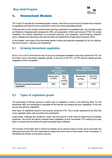 File:TN21 FFS Cycle 10 Oct-Apr 2018 25sep 18.pdf