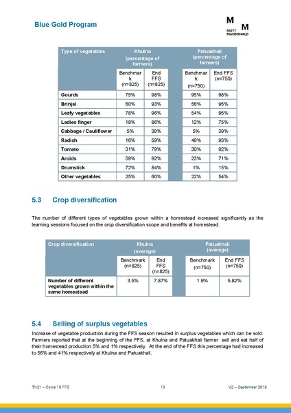 File:TN21 FFS Cycle 10 Oct-Apr 2018 25sep 18.pdf