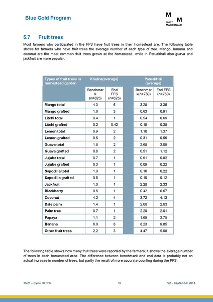 File:TN21 FFS Cycle 10 Oct-Apr 2018 25sep 18.pdf