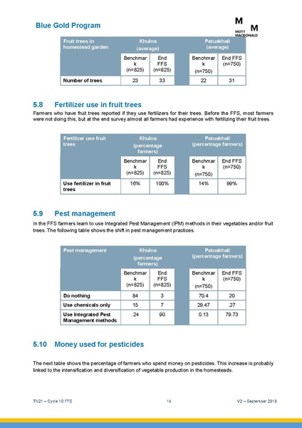 File:TN21 FFS Cycle 10 Oct-Apr 2018 25sep 18.pdf