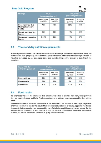 File:TN21 FFS Cycle 10 Oct-Apr 2018 25sep 18.pdf