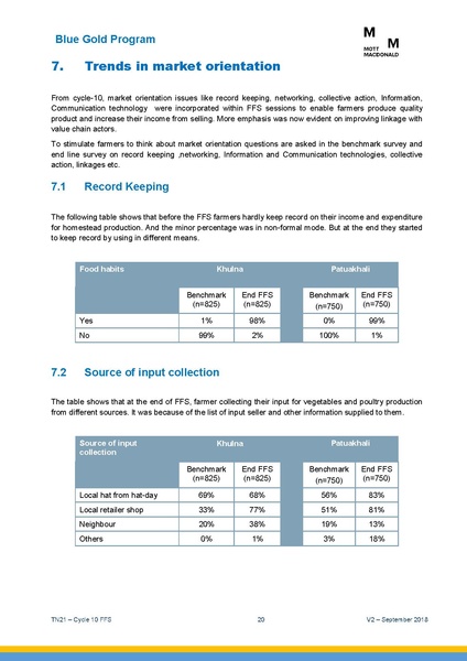 File:TN21 FFS Cycle 10 Oct-Apr 2018 25sep 18.pdf