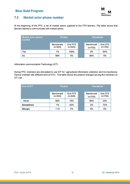 File:TN21 FFS Cycle 10 Oct-Apr 2018 25sep 18.pdf