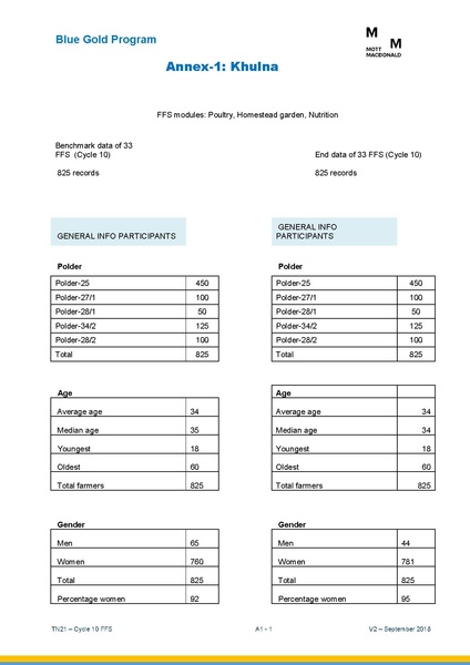 File:TN21 FFS Cycle 10 Oct-Apr 2018 25sep 18.pdf