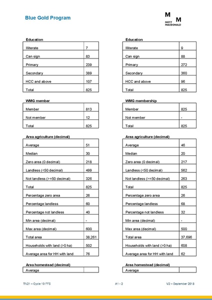 File:TN21 FFS Cycle 10 Oct-Apr 2018 25sep 18.pdf