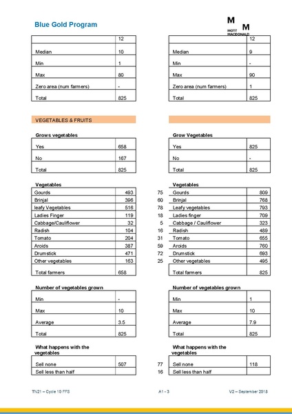 File:TN21 FFS Cycle 10 Oct-Apr 2018 25sep 18.pdf