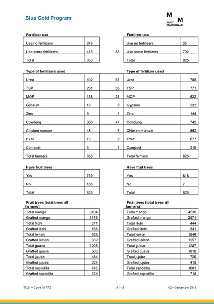 File:TN21 FFS Cycle 10 Oct-Apr 2018 25sep 18.pdf