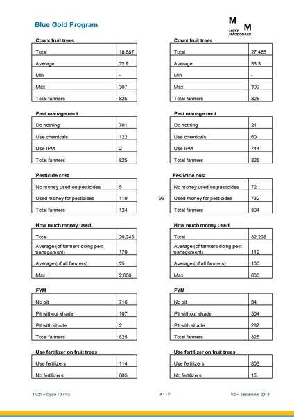 File:TN21 FFS Cycle 10 Oct-Apr 2018 25sep 18.pdf