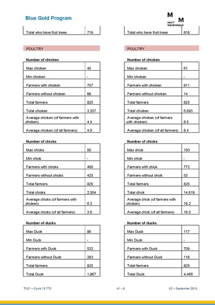 File:TN21 FFS Cycle 10 Oct-Apr 2018 25sep 18.pdf