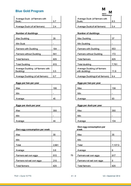 File:TN21 FFS Cycle 10 Oct-Apr 2018 25sep 18.pdf