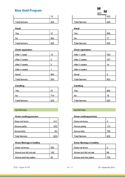 File:TN21 FFS Cycle 10 Oct-Apr 2018 25sep 18.pdf