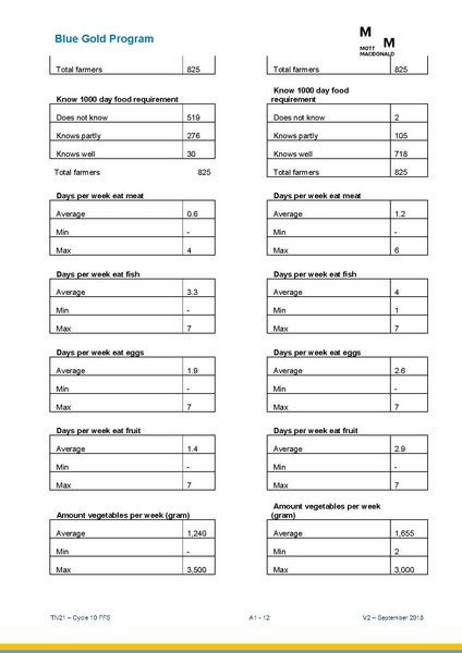 File:TN21 FFS Cycle 10 Oct-Apr 2018 25sep 18.pdf