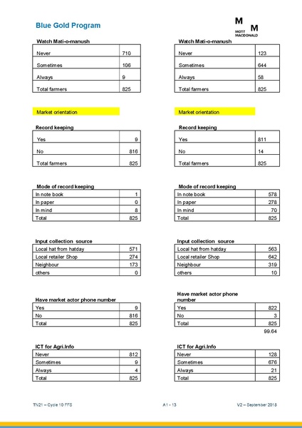 File:TN21 FFS Cycle 10 Oct-Apr 2018 25sep 18.pdf
