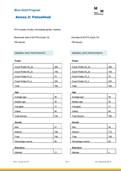 File:TN21 FFS Cycle 10 Oct-Apr 2018 25sep 18.pdf
