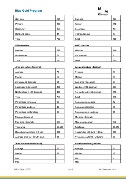File:TN21 FFS Cycle 10 Oct-Apr 2018 25sep 18.pdf