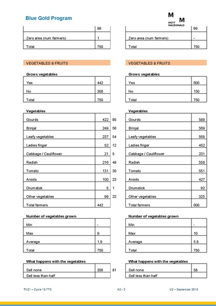 File:TN21 FFS Cycle 10 Oct-Apr 2018 25sep 18.pdf