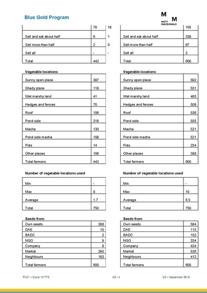 File:TN21 FFS Cycle 10 Oct-Apr 2018 25sep 18.pdf