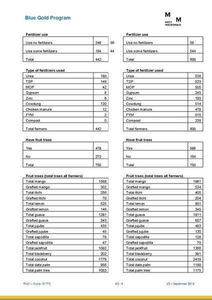 File:TN21 FFS Cycle 10 Oct-Apr 2018 25sep 18.pdf
