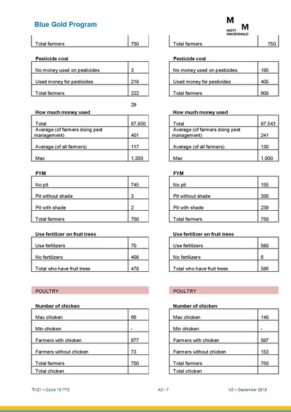 File:TN21 FFS Cycle 10 Oct-Apr 2018 25sep 18.pdf