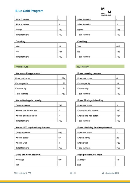 File:TN21 FFS Cycle 10 Oct-Apr 2018 25sep 18.pdf