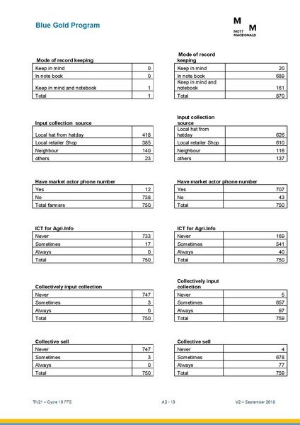 File:TN21 FFS Cycle 10 Oct-Apr 2018 25sep 18.pdf